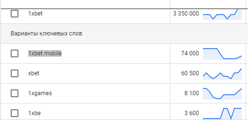 1xbet mobile search volume